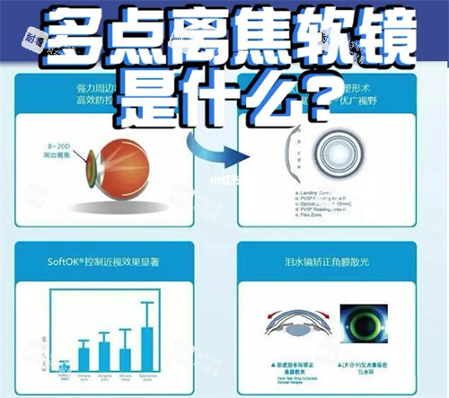 什么是离焦镜