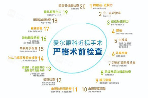 景德镇爱尔眼科医院术前检查