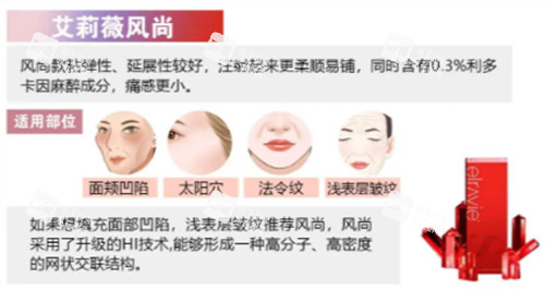 艾莉薇风尚玻尿酸适用部位