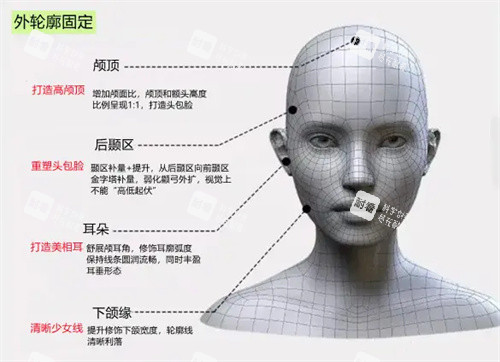 南京韩辰周颖华技术咋样？深挖其轮廓固定技术、价格明细及网友真实反馈汇总！