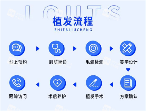 青岛碧莲盛植发流程