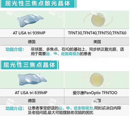屈光性三焦晶体散光示意图