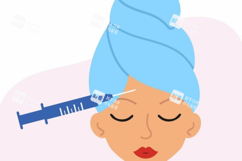 面部注射宣传图