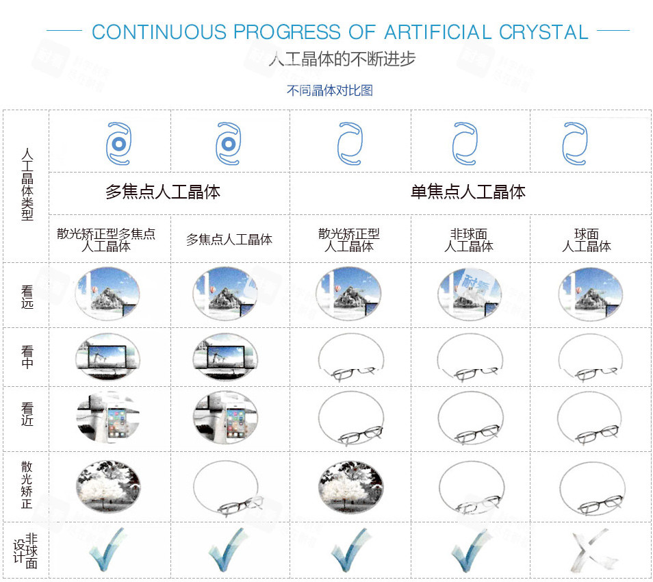 人工晶体材料对比 人工晶体材料对比