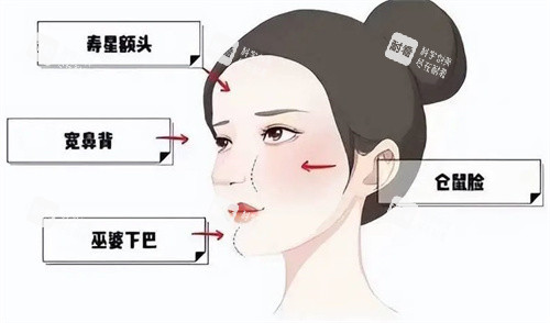 馒化脸的样子 馒化脸的样子