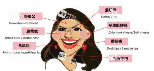 馒化脸自测图 馒化脸自测图