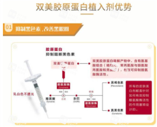 双美胶原蛋白优势.jpg