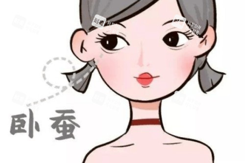 卧蚕真实图