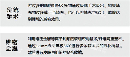 维密金雕与传统手术对比