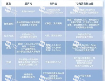 7d聚拉提热玛吉超声刀区别.jpg 7d聚拉提热玛吉超声刀区别.jpg