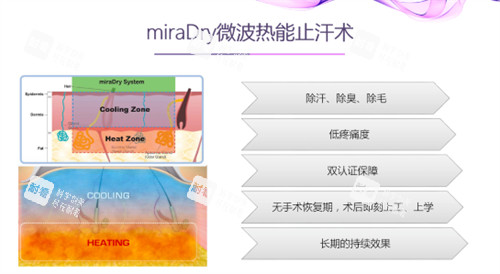 miraDry清新微波功效