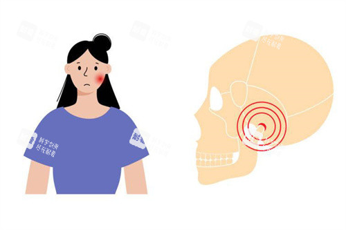 嘴歪下巴后缩是大小脸作祟？看懂颞下颌关节紊乱脸型变化与干预方案