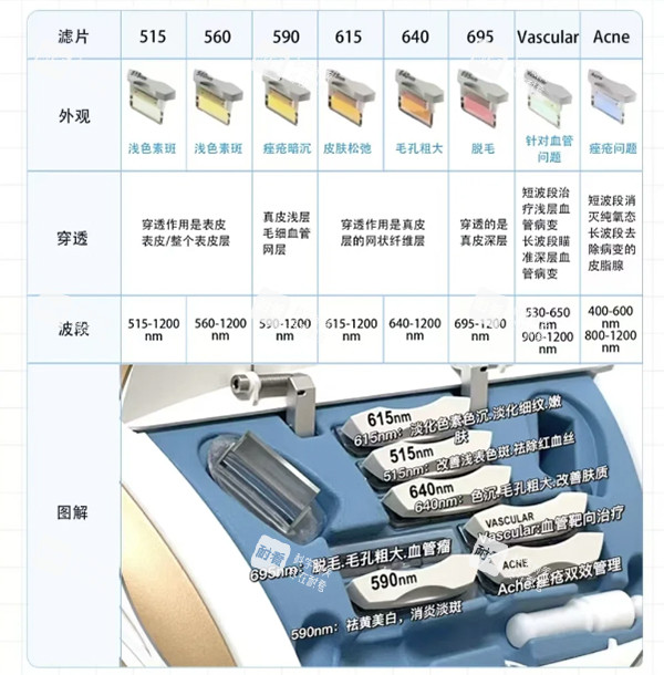 光子嫩肤M22各类激光头.jpg
