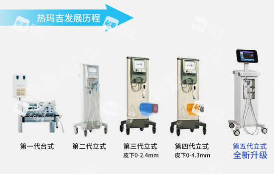 热玛吉发展史.png 热玛吉发展史.png