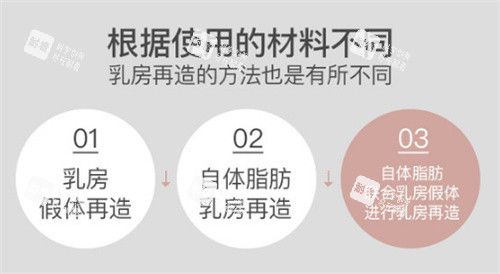 乳房再造的材料.jpg 乳房再造的材料.jpg