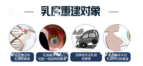乳房再造对象.jpg 乳房再造对象.jpg