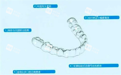 隐形矫正器.jpg 隐形矫正器.jpg