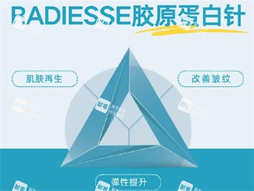 radiesse胶原蛋白针成效.png radiesse胶原蛋白针成效.png