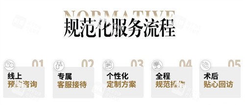 成都爱美新生·香港新生医学整全皮肤美容预约流程.jpg