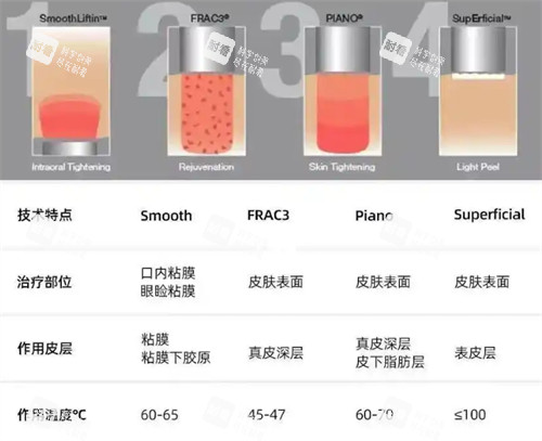 fotona4d欧洲之星技术介绍.jpg fotona4d欧洲之星技术介绍.jpg