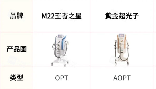 光子嫩肤m22设备和AOPT区别.jpg