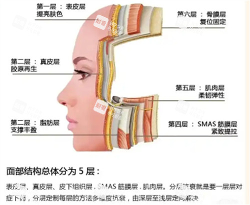 分层抗衰怎么样.jpg 分层抗衰怎么样.jpg