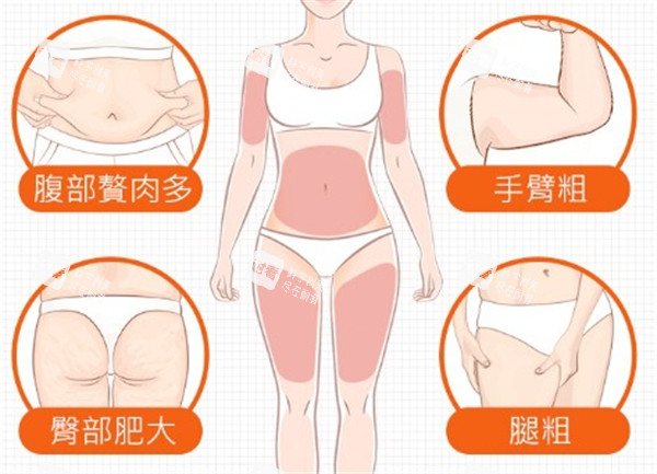 为什么要吸脂.jpg 为什么要吸脂.jpg