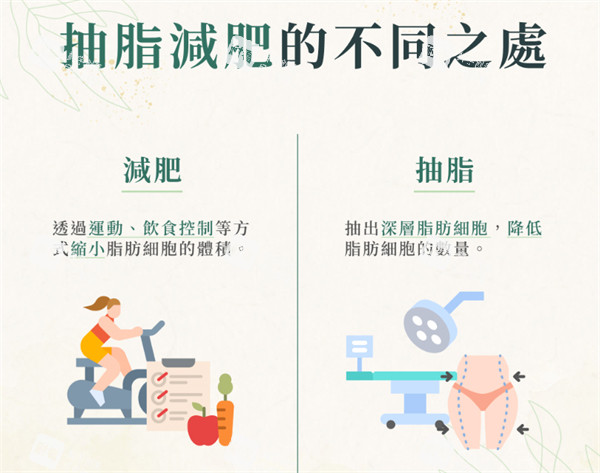吸脂和减肥的差异.jpg 吸脂和减肥的差异.jpg
