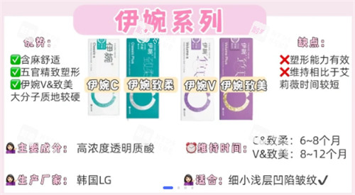 伊婉玻尿酸简介.jpg 伊婉玻尿酸简介.jpg