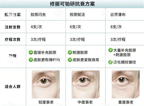 修丽可铂研适合人群.jpg 修丽可铂研适合人群.jpg