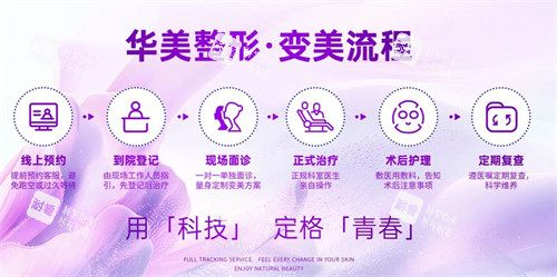 洛阳华美医疗美容医院就诊流程.jpg