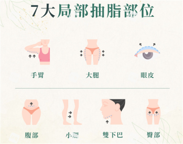 七大吸脂部位.jpg 七大吸脂部位.jpg