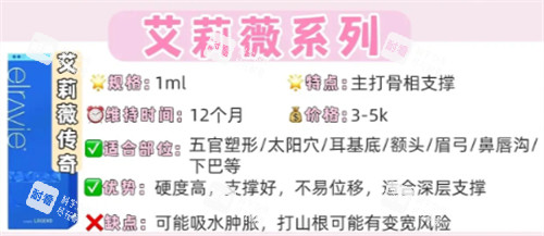 艾莉薇风尚玻尿酸优缺点.jpg
