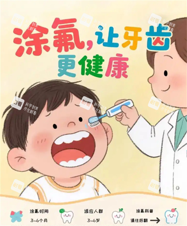 牙齿涂氟.jpg 牙齿涂氟.jpg